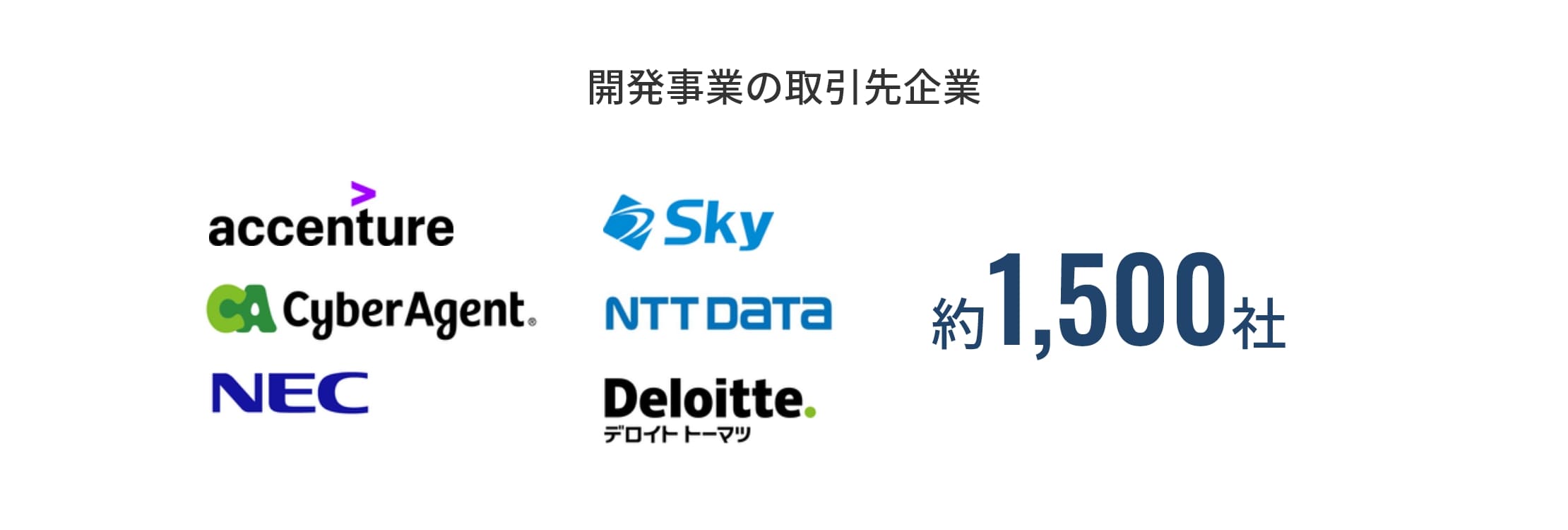 開発事業の取引先企業