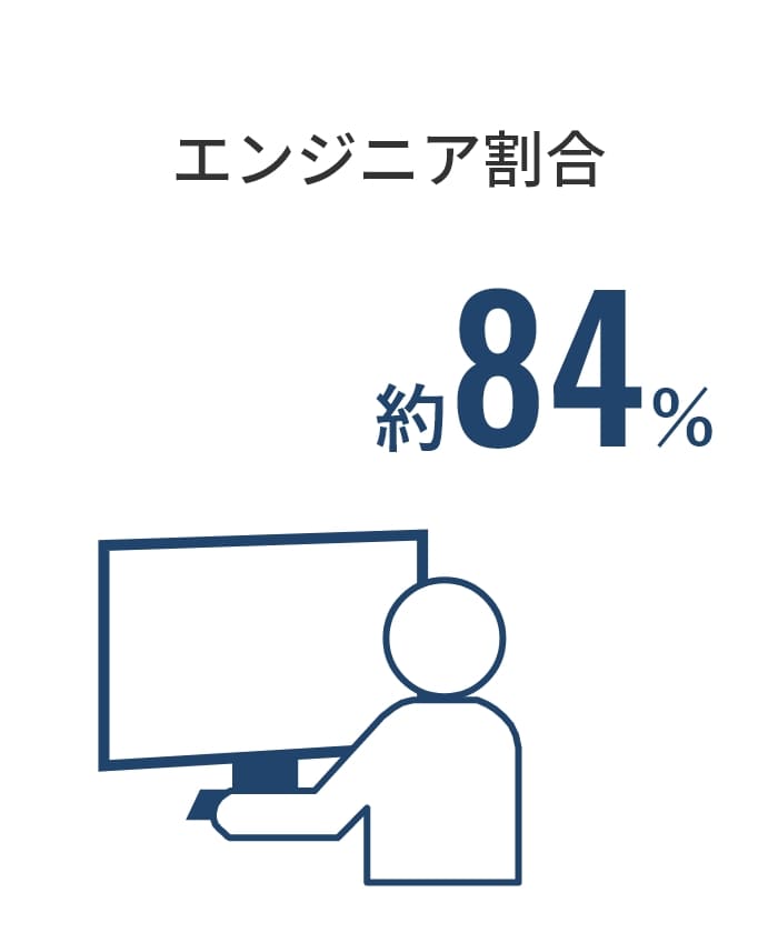 エンジニア割合
