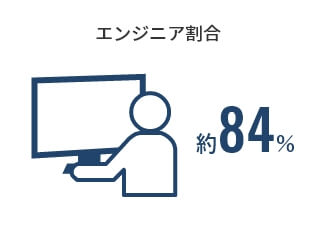 エンジニア割合