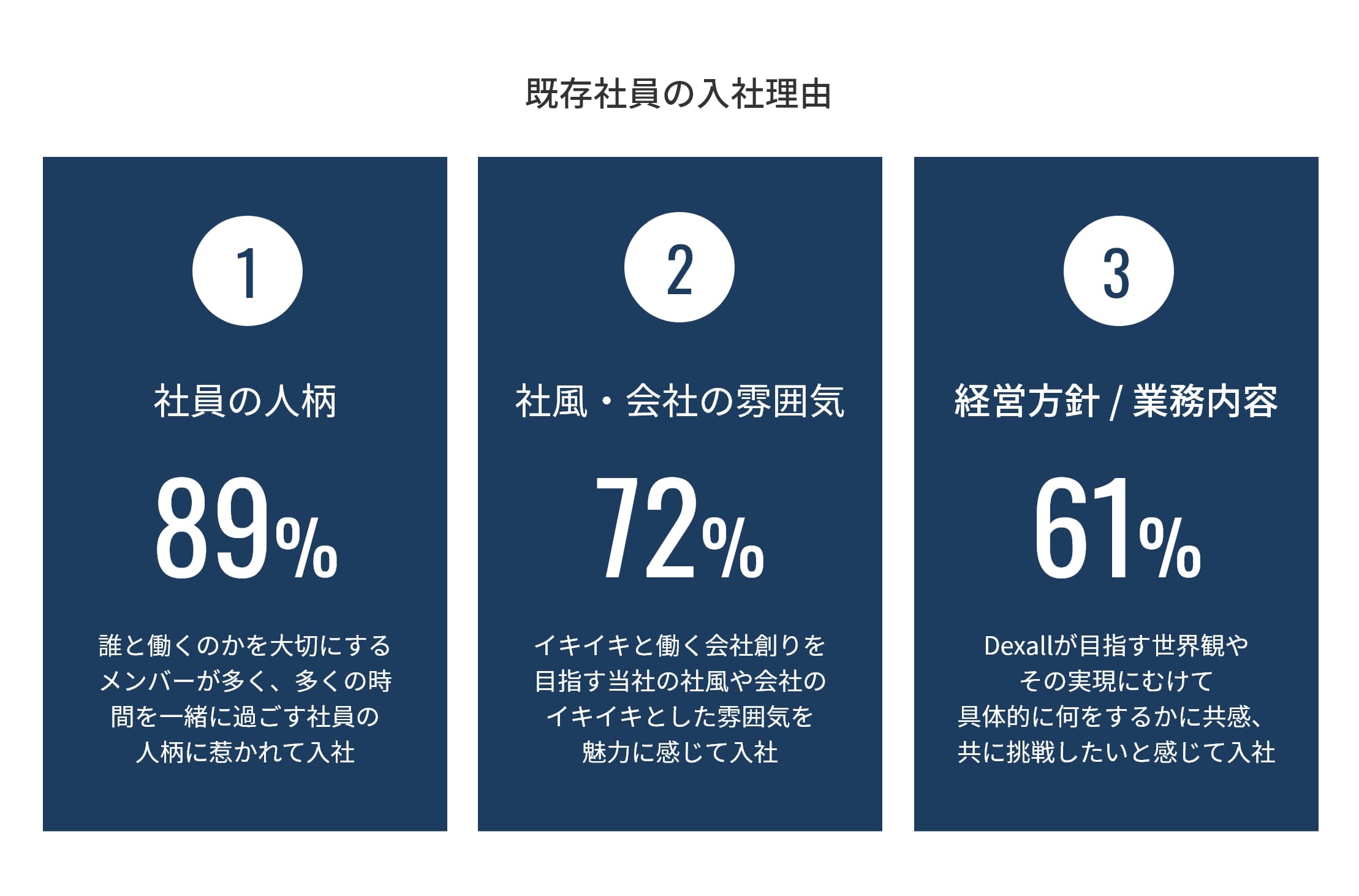既存社員の入社理由