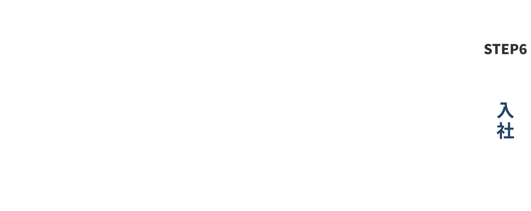 採用フローチャート