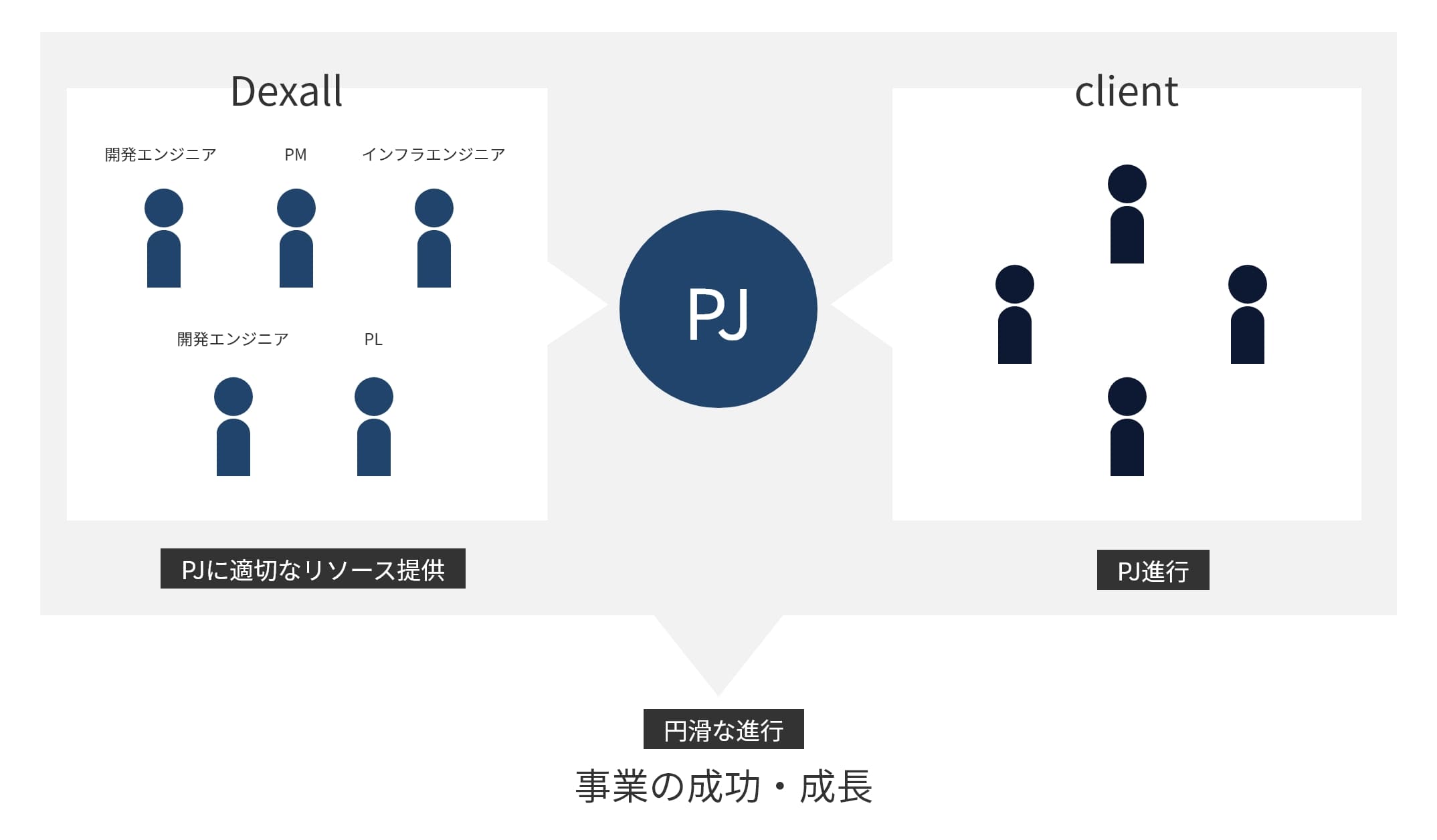 ITエンジニアリング事業